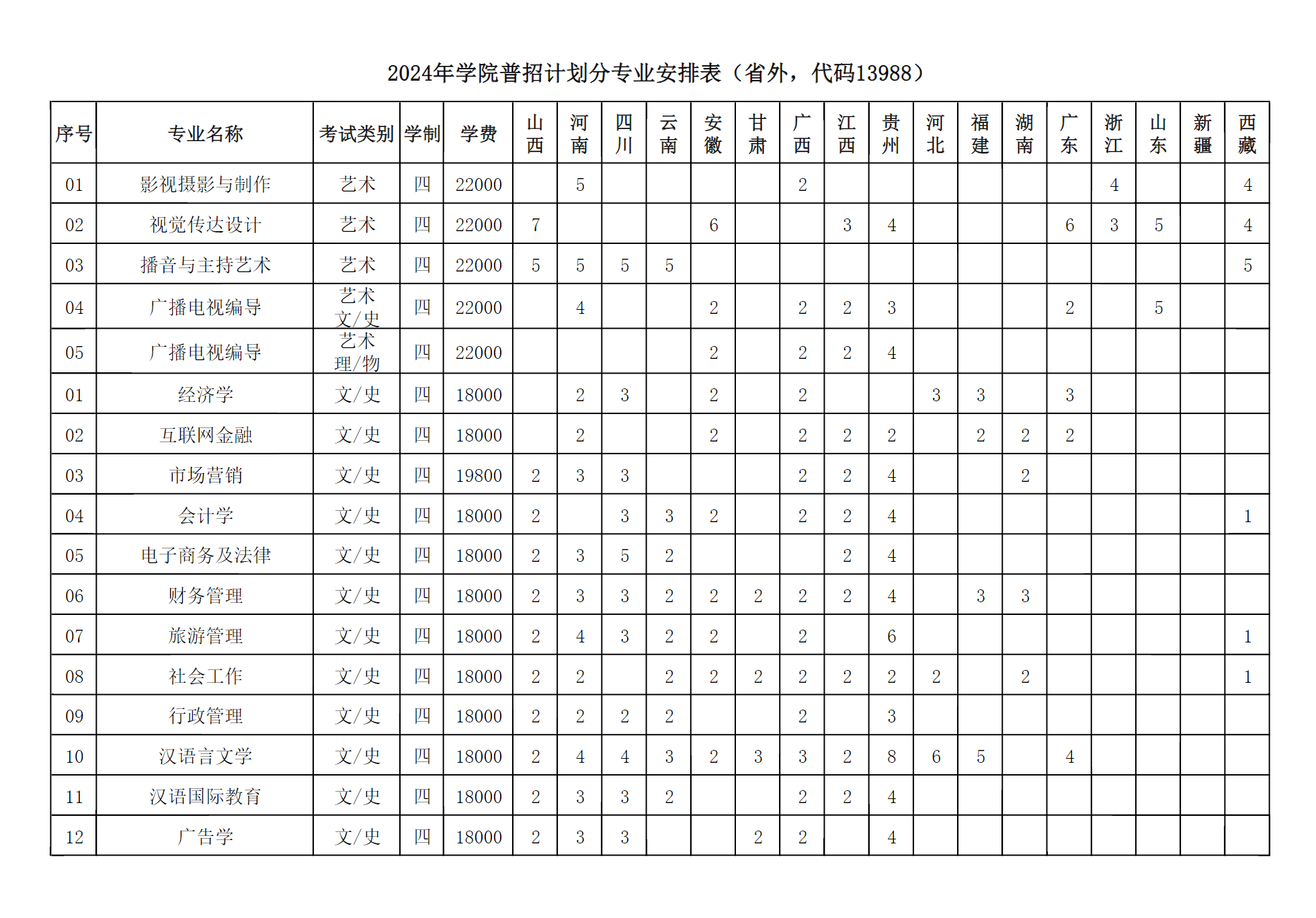 江苏师范大学科文学院 2024年江苏省外招生计划
